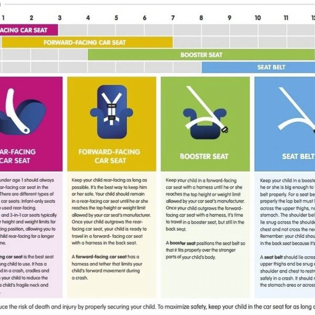 Guide-State-Choosing-The-Right-Carseat-Blog-Page