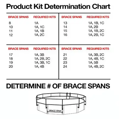 Premium Guard Kit Best Pool Fences brace spains