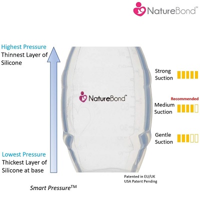 NatureBond Silicone Saver Suction Manual breast pump bottle