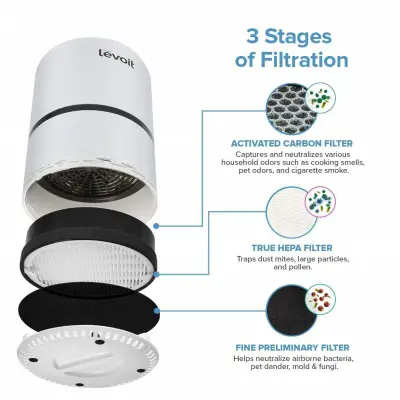 levoit LV-H132 air purifier 3 stages