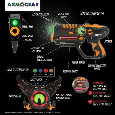 Infrared Guns and Vests by ArmoGear
