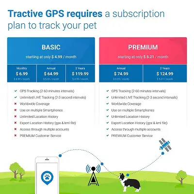 tractive dog gps tracker subscription