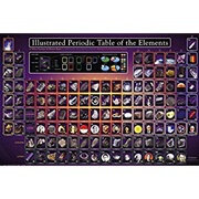 EuroGraphics Illustrated Periodic Table